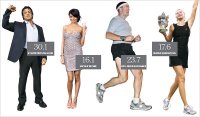 Body mass index - BMI