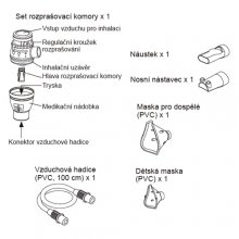 Inhalační set, kompletní - A3 Complete (C300)