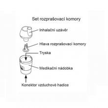 Set rozprašovací komory - C102 Total, C101 essential, bez náustku