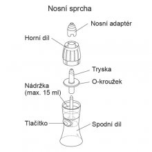 Nosní sprcha - C102 Total, C101 essential, Nami Cat, C28P(C105)